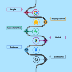 AI Integration Pipeline