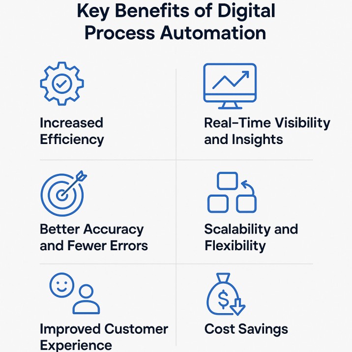 Key Benefits of Digital Process Automation