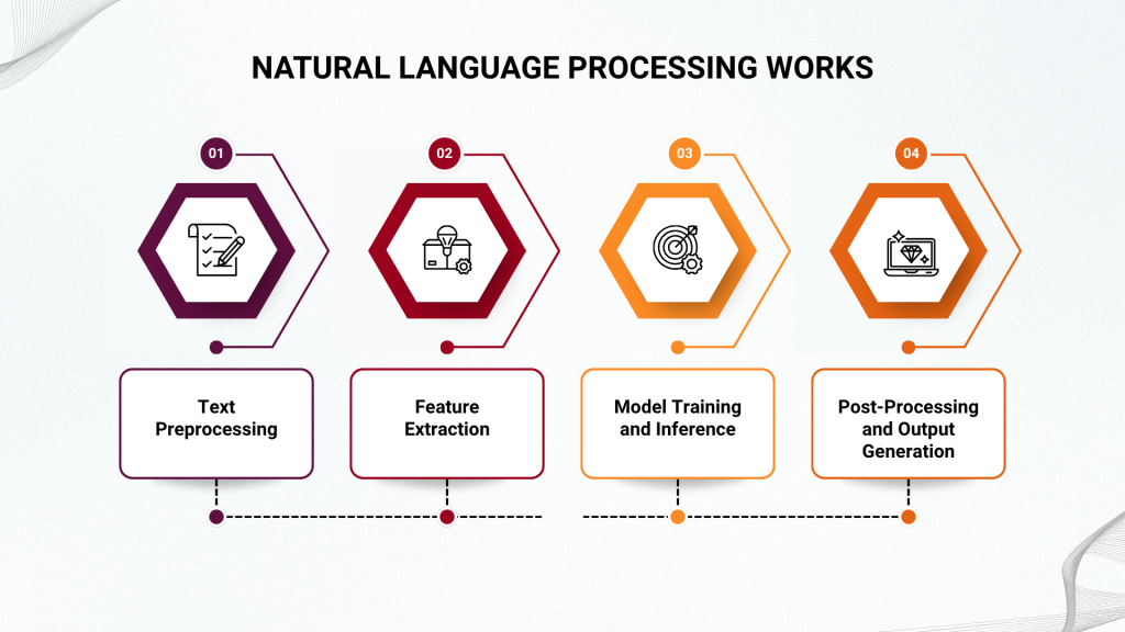 Natural Language Processing Works